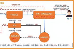 卢谈哈登前7投0中但为球队投进致胜三分：这就是英雄本色